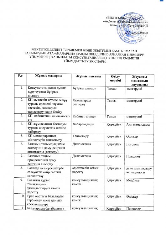 Мектепке дейінгі тәрбиемен және оқытумен қамтылмаған балалардың ата-аналарына (заңды өкілдеріне) арналған білім беру ұйымының жанындағы консультациялық пункттің қызметін ұйымдастыру жоспары