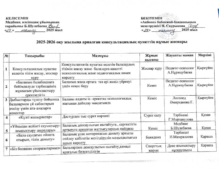 2025-2026 оқу жылына арналған консультациялық пункттің жұмыс жоспары